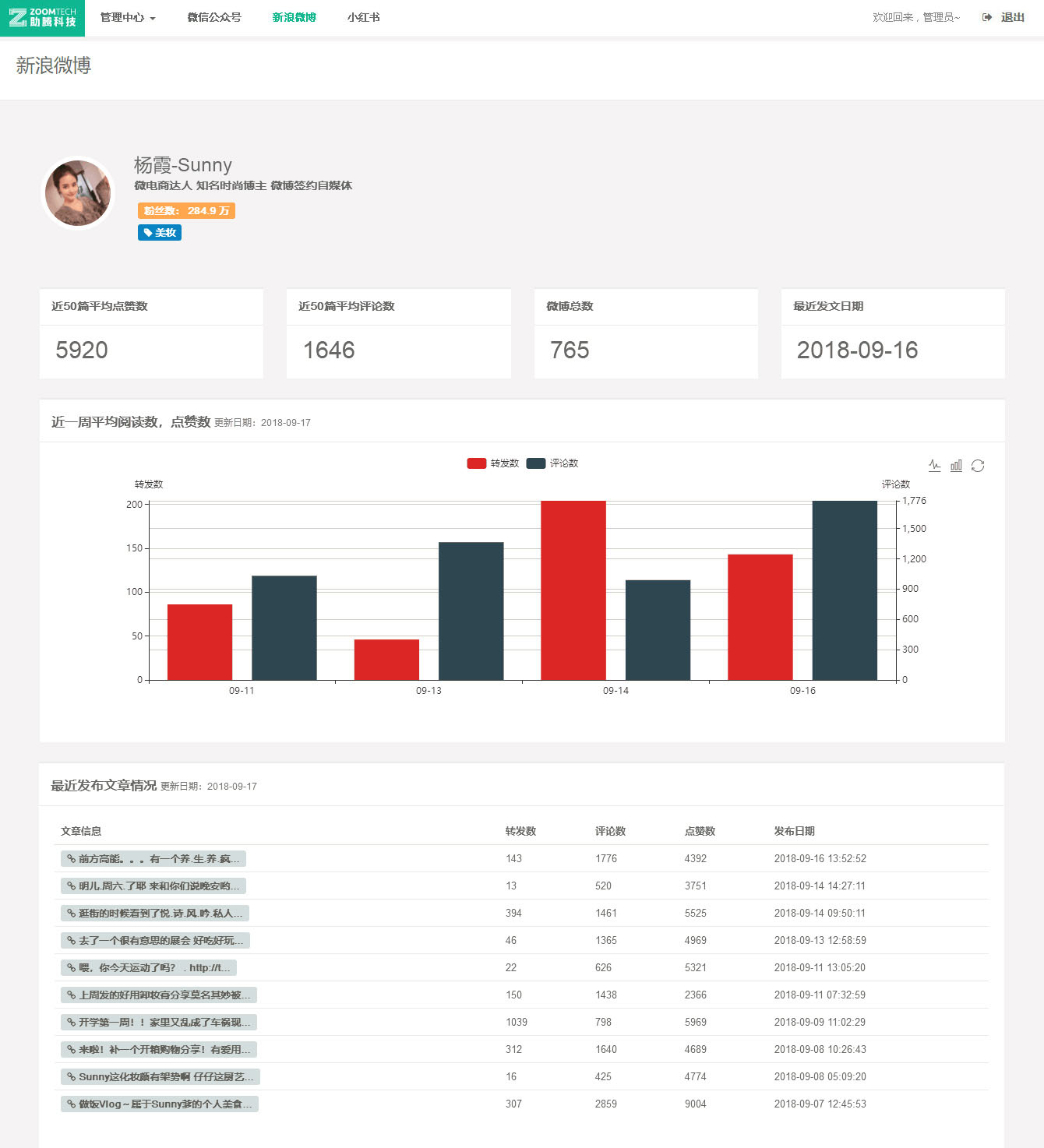微博红人系统_红人介绍